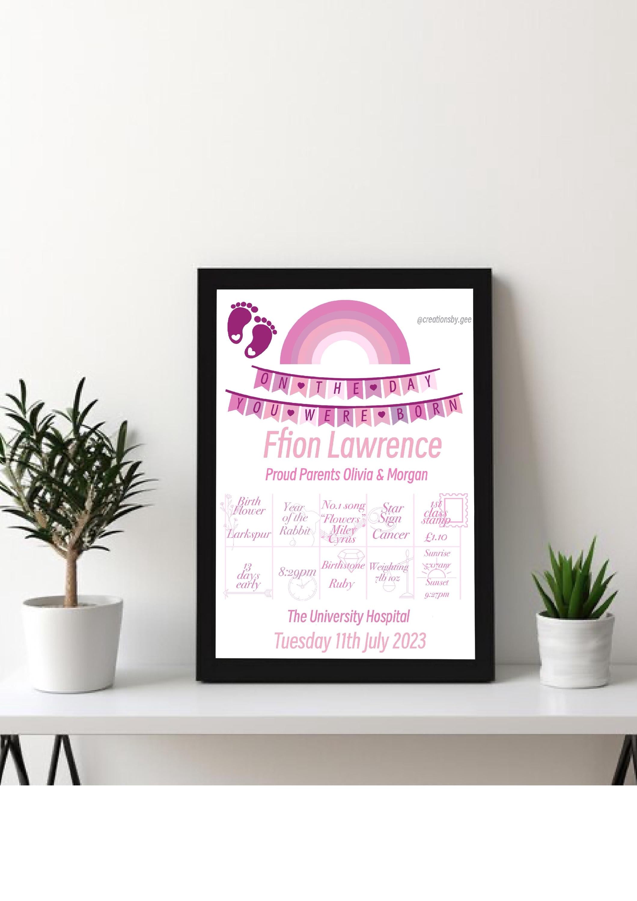 Personalied Gifts - On the day you were born.