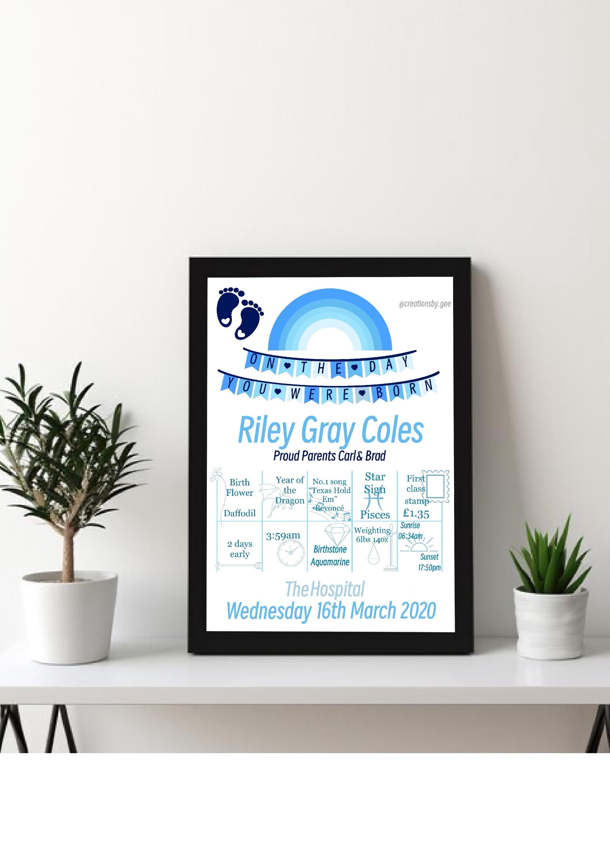 Personalied Gifts - On the day you were born.