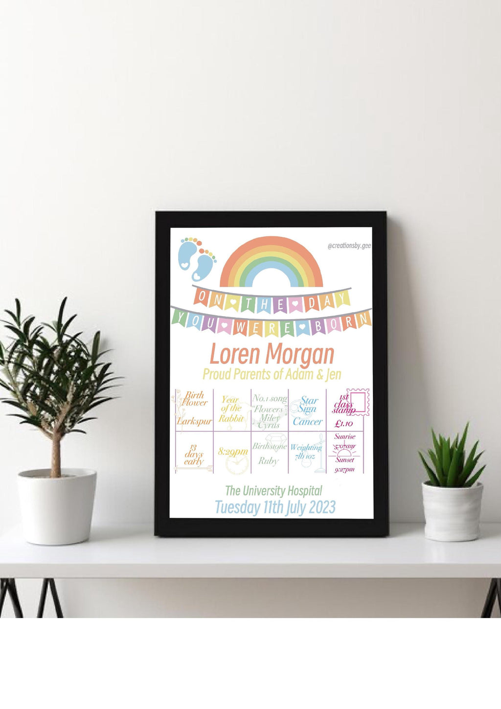 Personalied Gifts - On the day you were born.