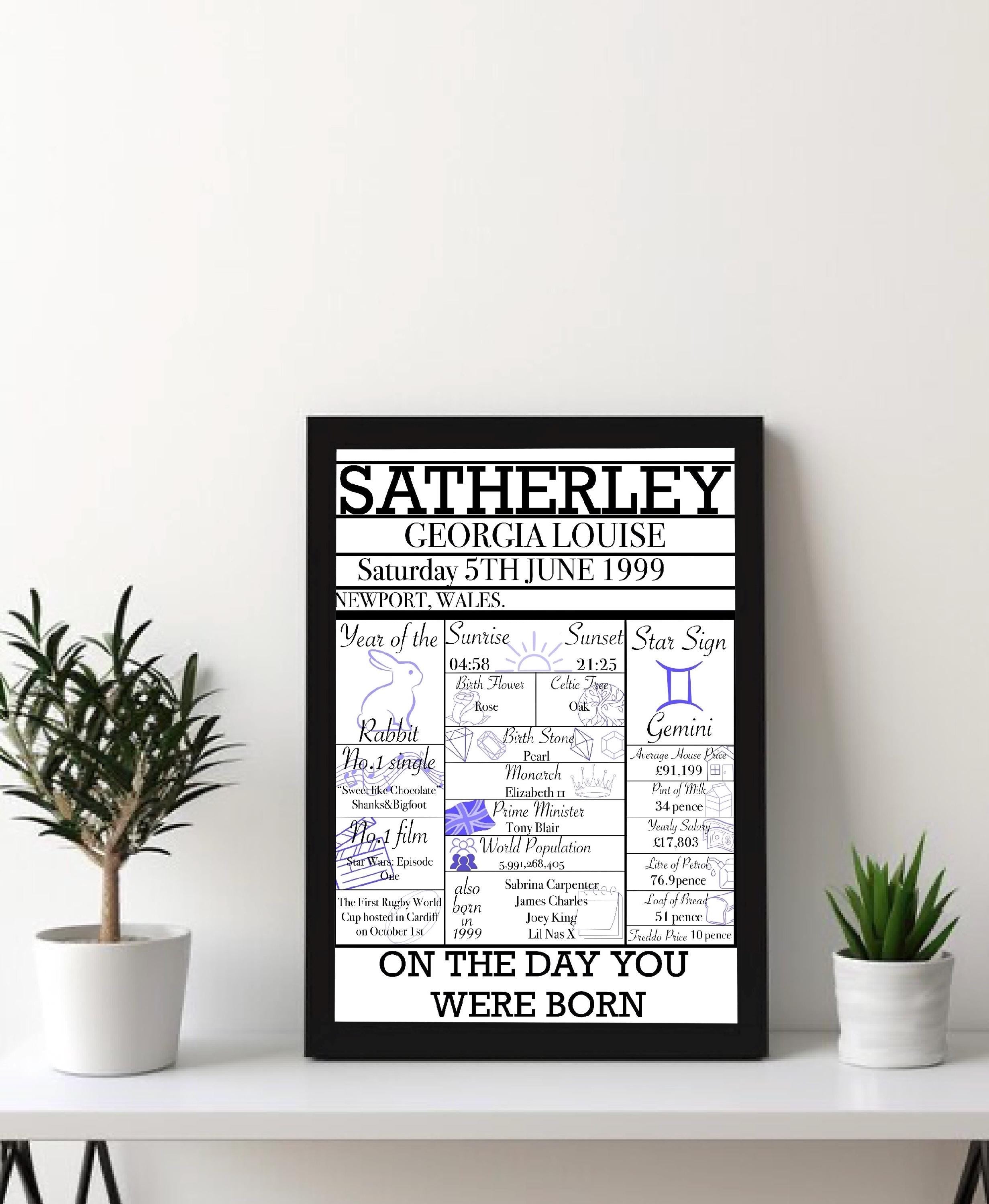 Personalied Gifts - ‘On the day you were born’