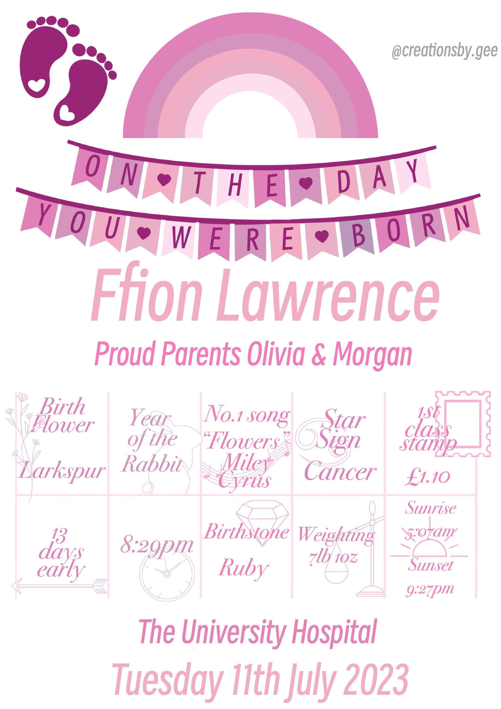 Personalied Gifts - On the day you were born.