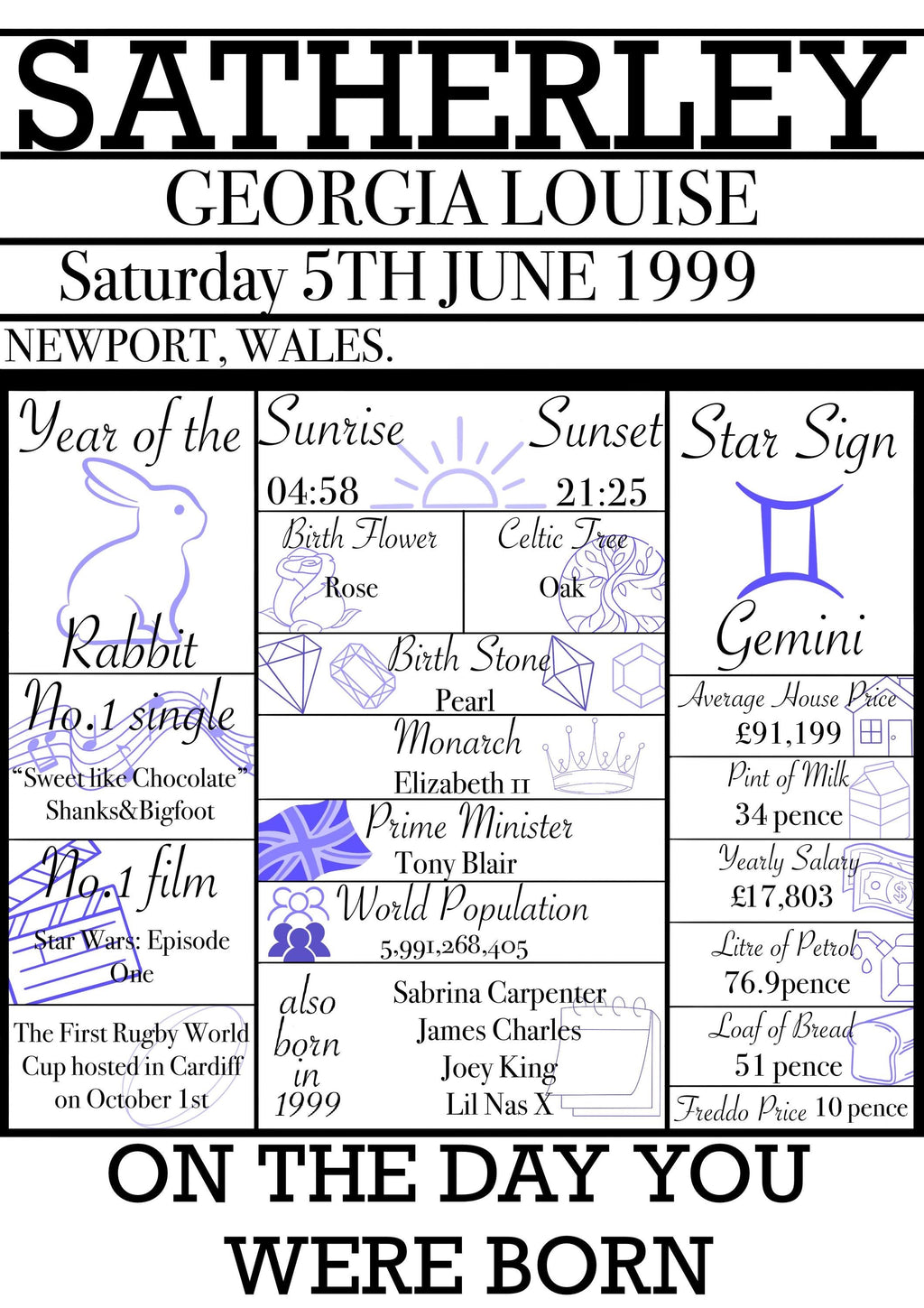 Personalied Gifts - ‘On the day you were born’