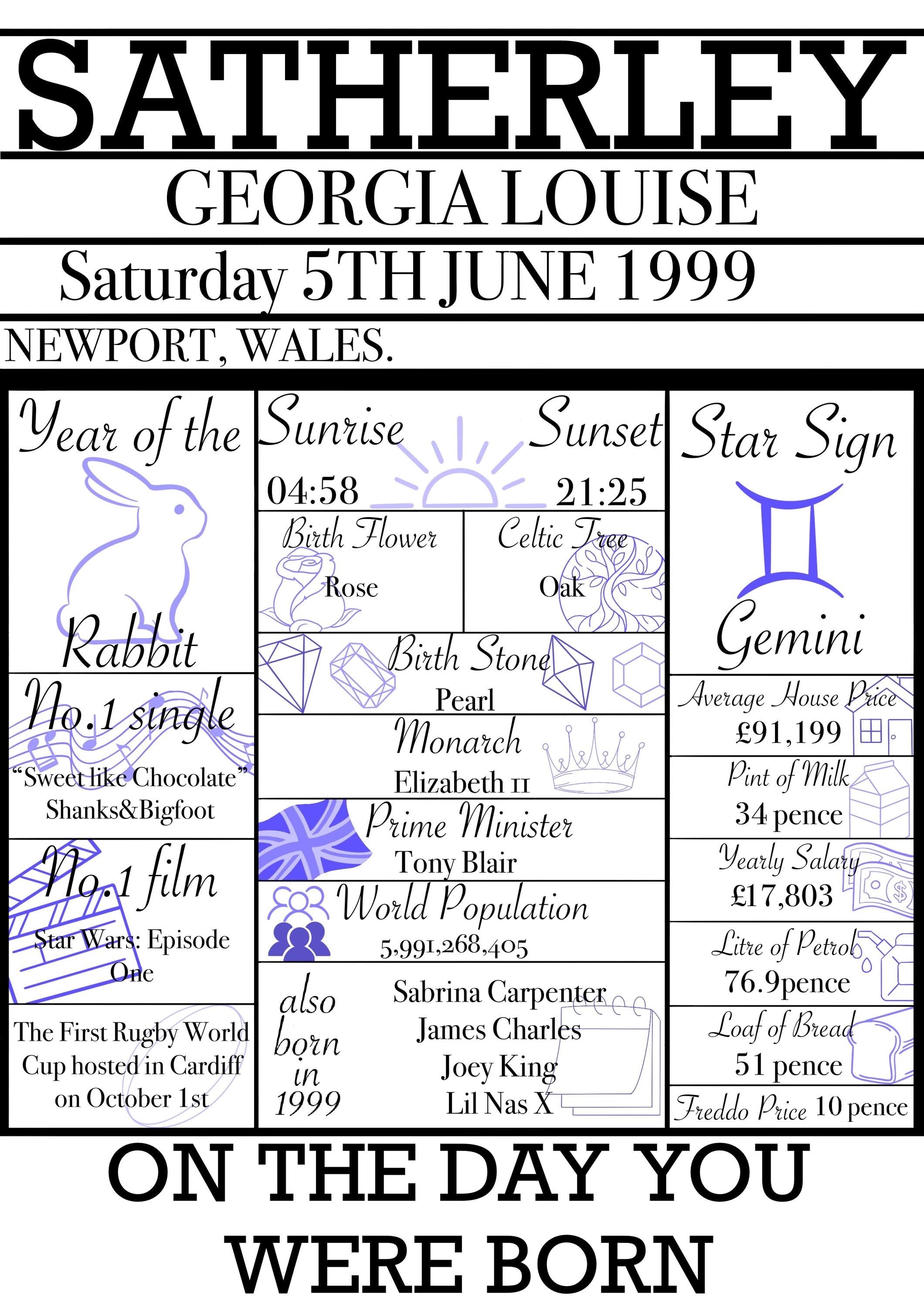 Personalied Gifts - ‘On the day you were born’