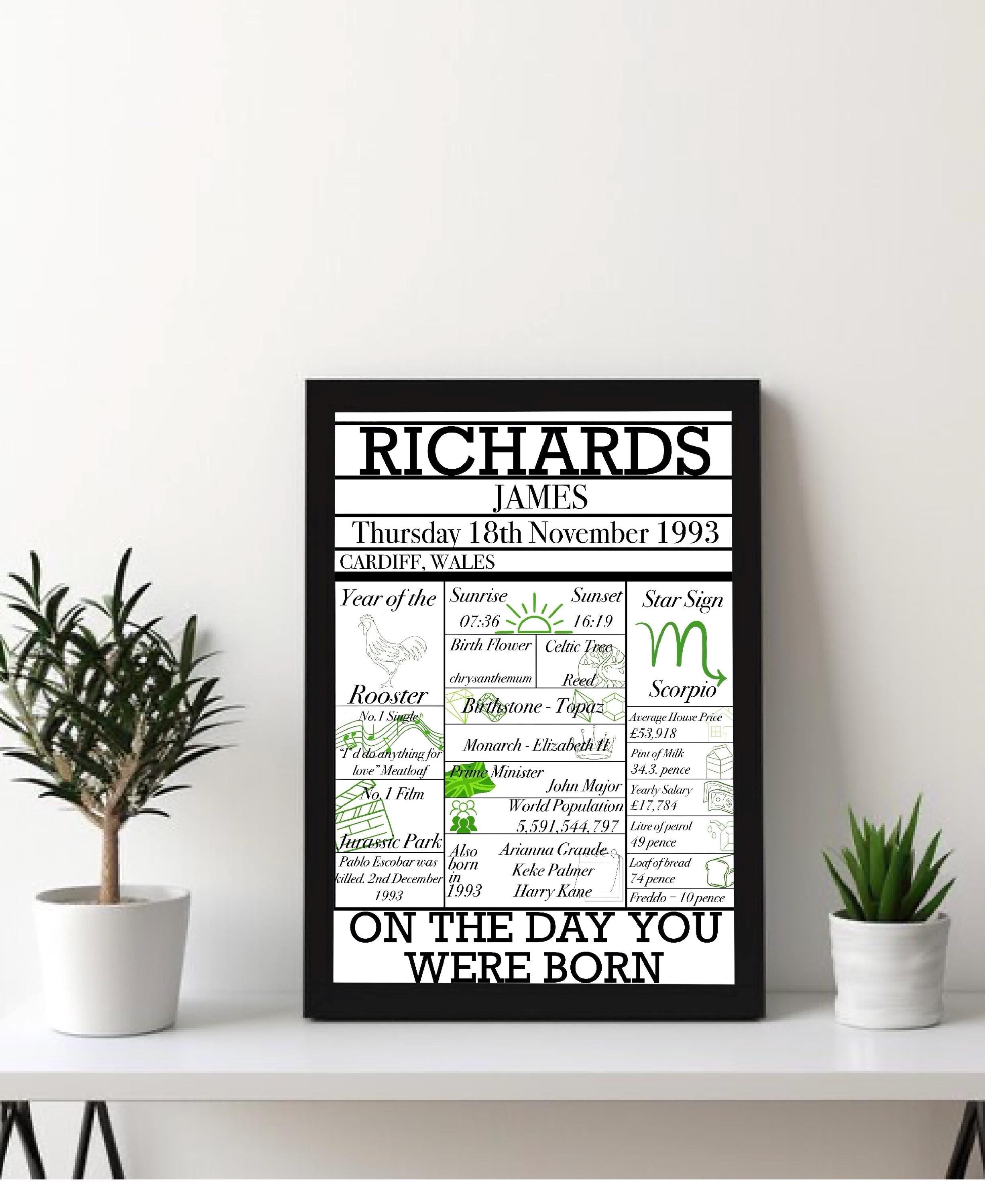 Personalied Gifts - ‘On the day you were born’