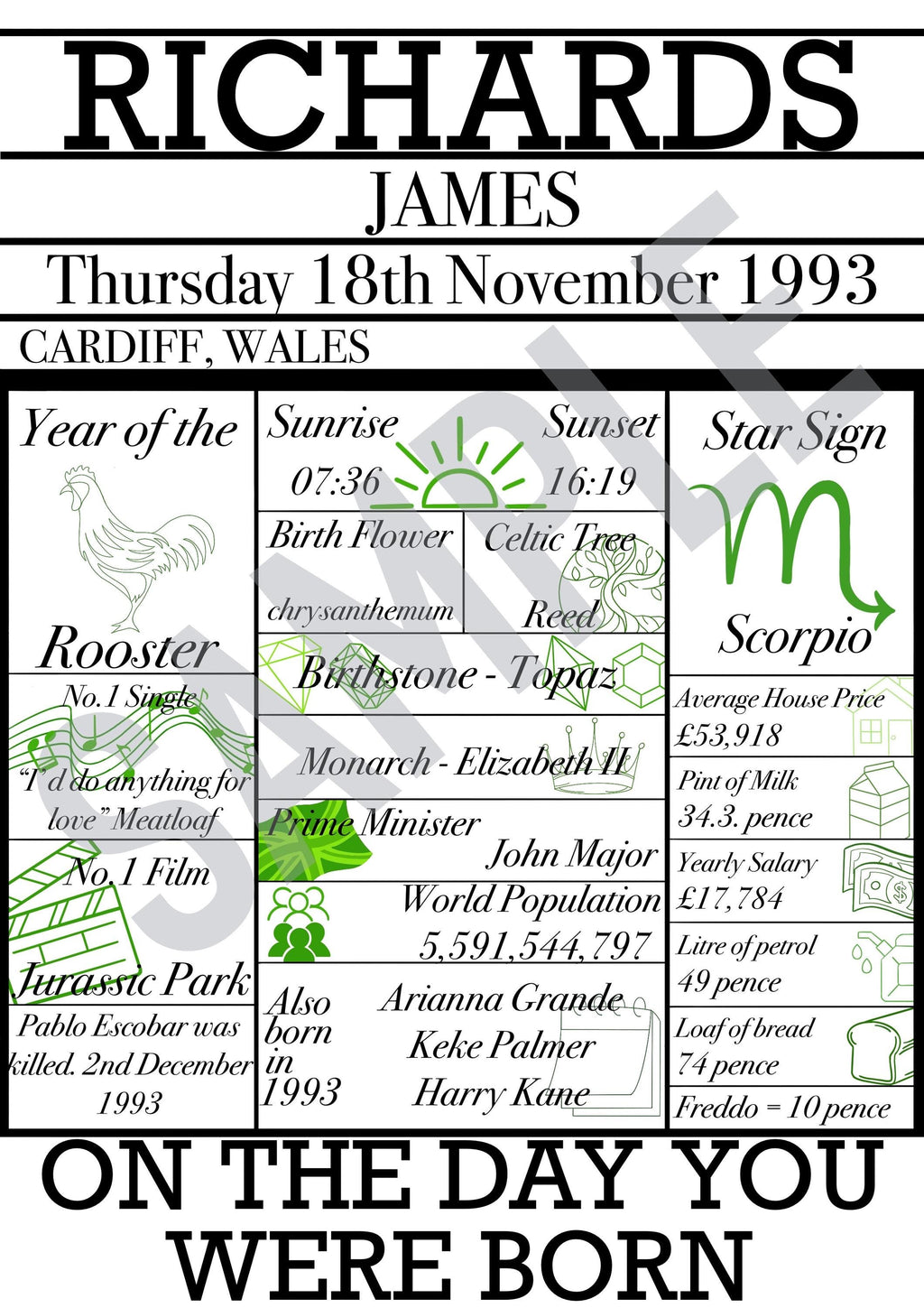 Personalied Gifts - ‘On the day you were born’