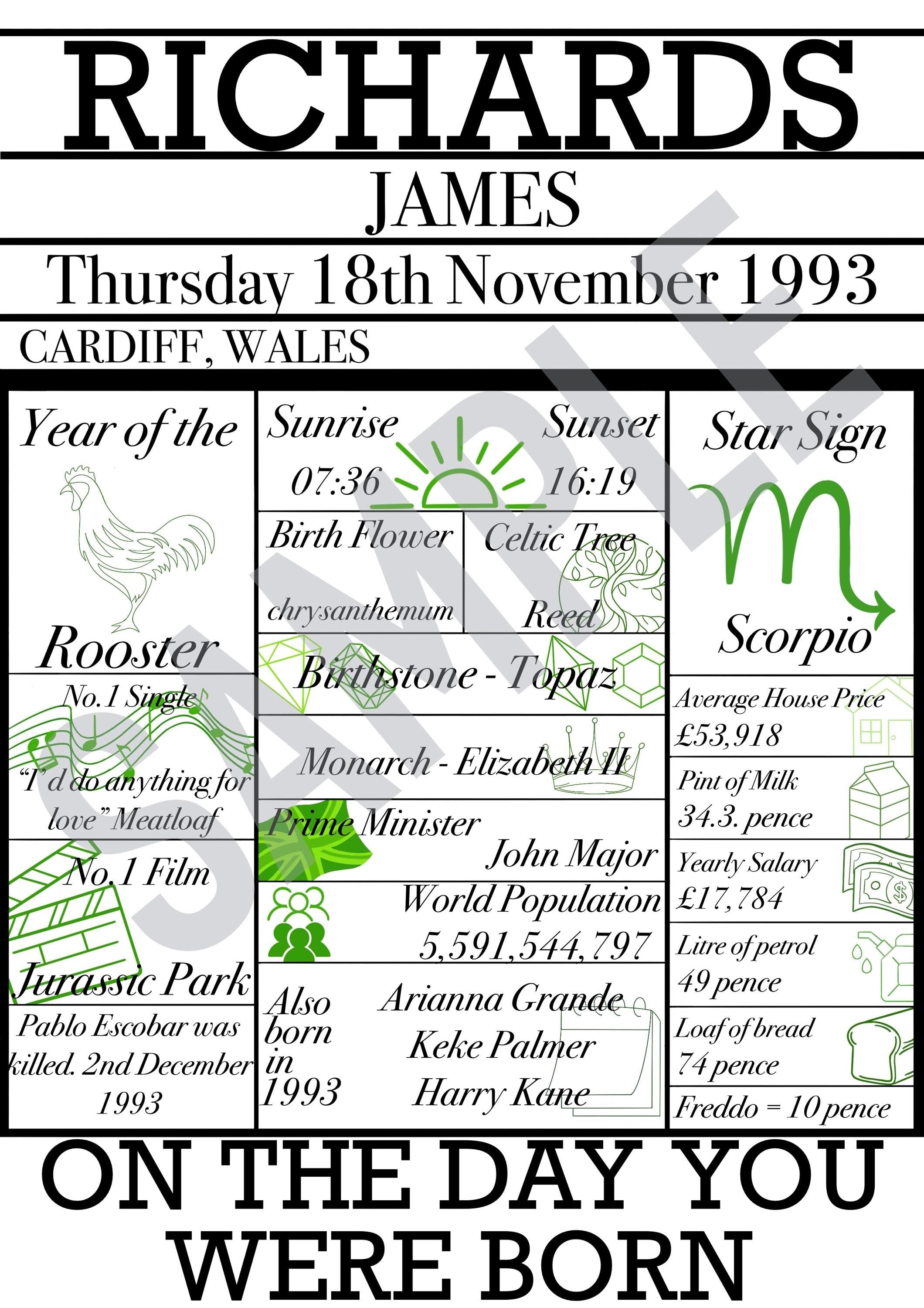 Personalied Gifts - ‘On the day you were born’